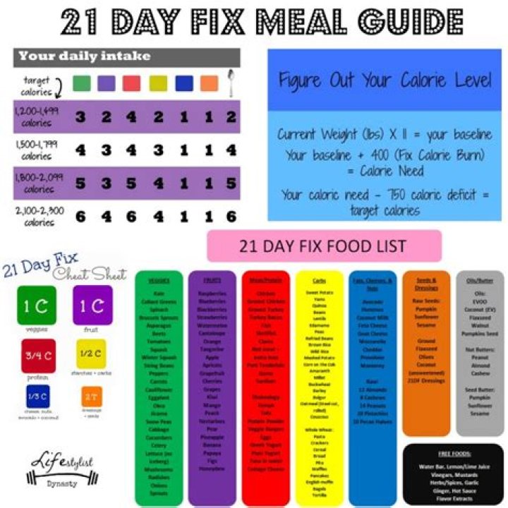 Ally Sheedy Diet Plan