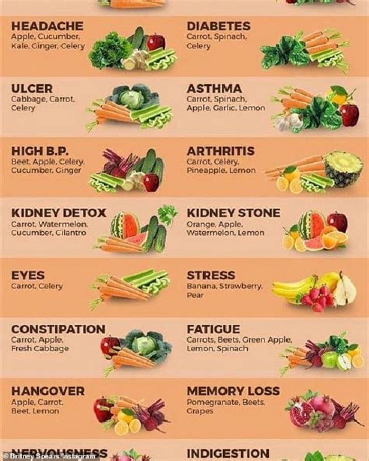 Britney Spears Diet Plan