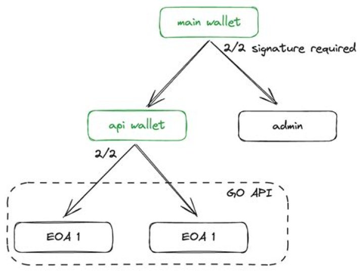 eoa2