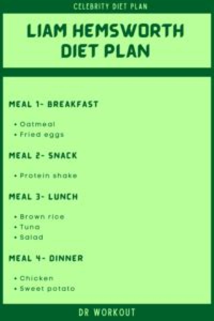 Liam Hemsworth Diet Plan