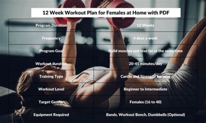 Michaela Conlin Workout Routine