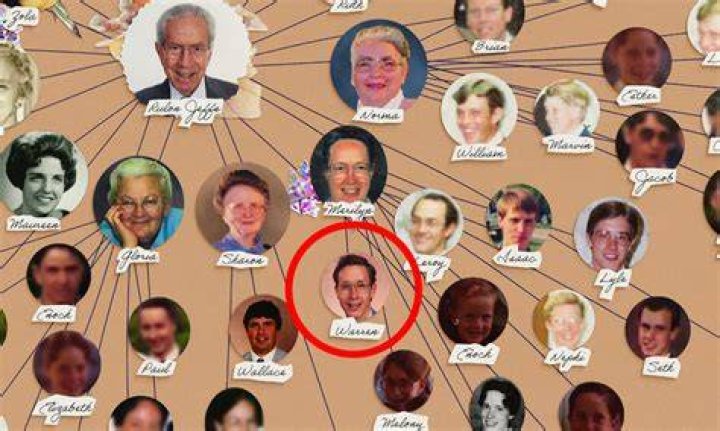 Warren Jeffs parents: Rulon Jeffs, Marilyn Steed 1 Warrenjeffs