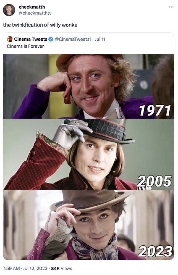 Willy Wonka Saw Meme